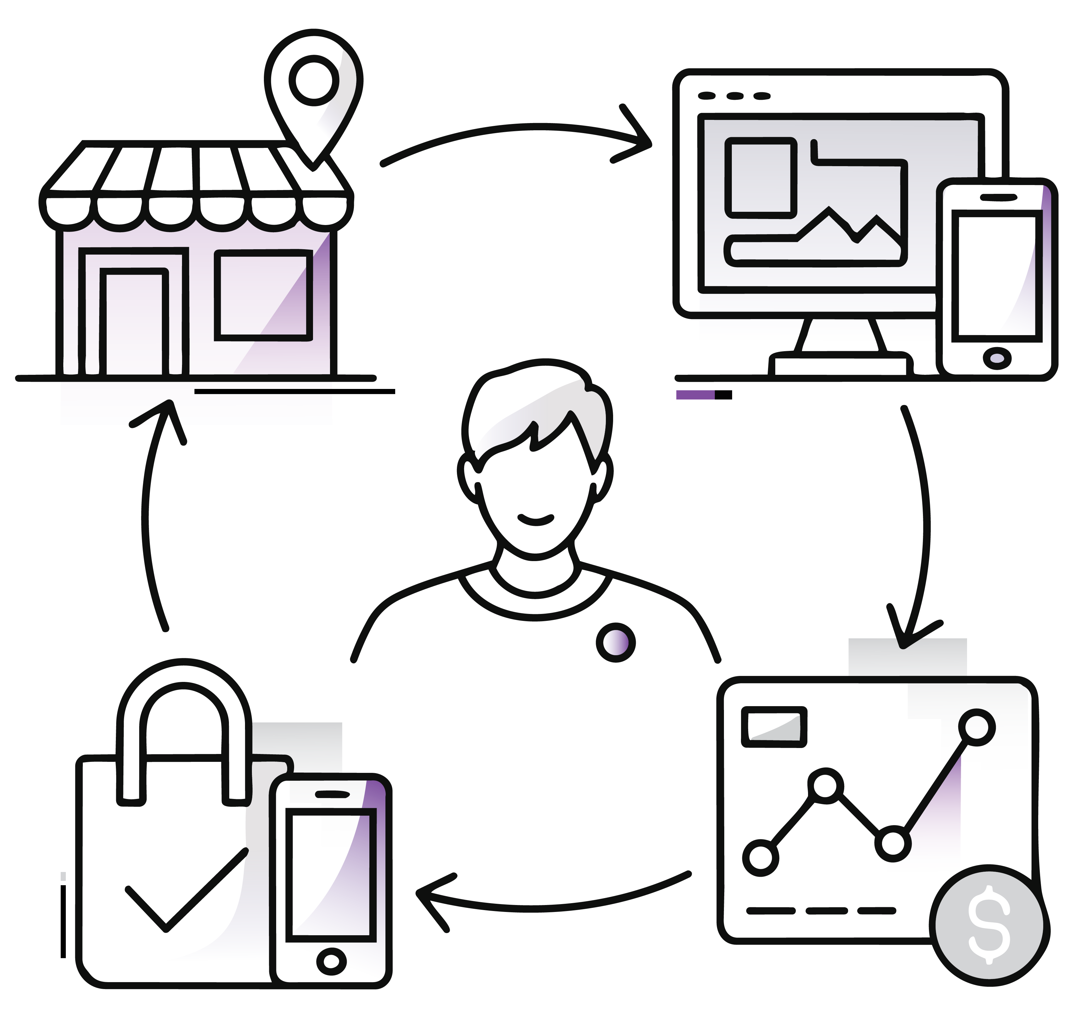 Restaurant Analytics